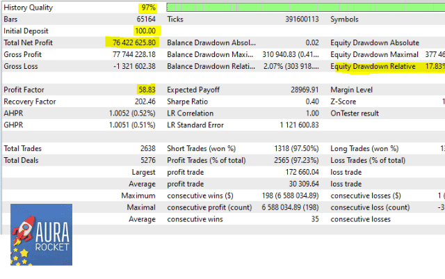 Backtesting records on the bot on MQL5 website. 