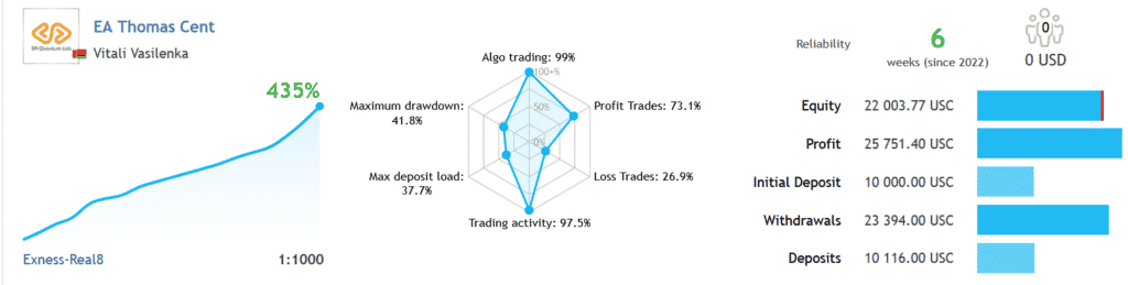 Live trading results on the MQL5 website. 