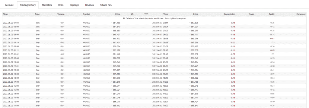 Trading history of the EA on MQL5.