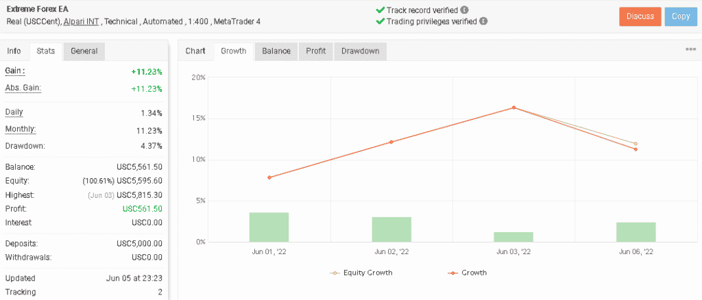 Trading results on MyFXbook.