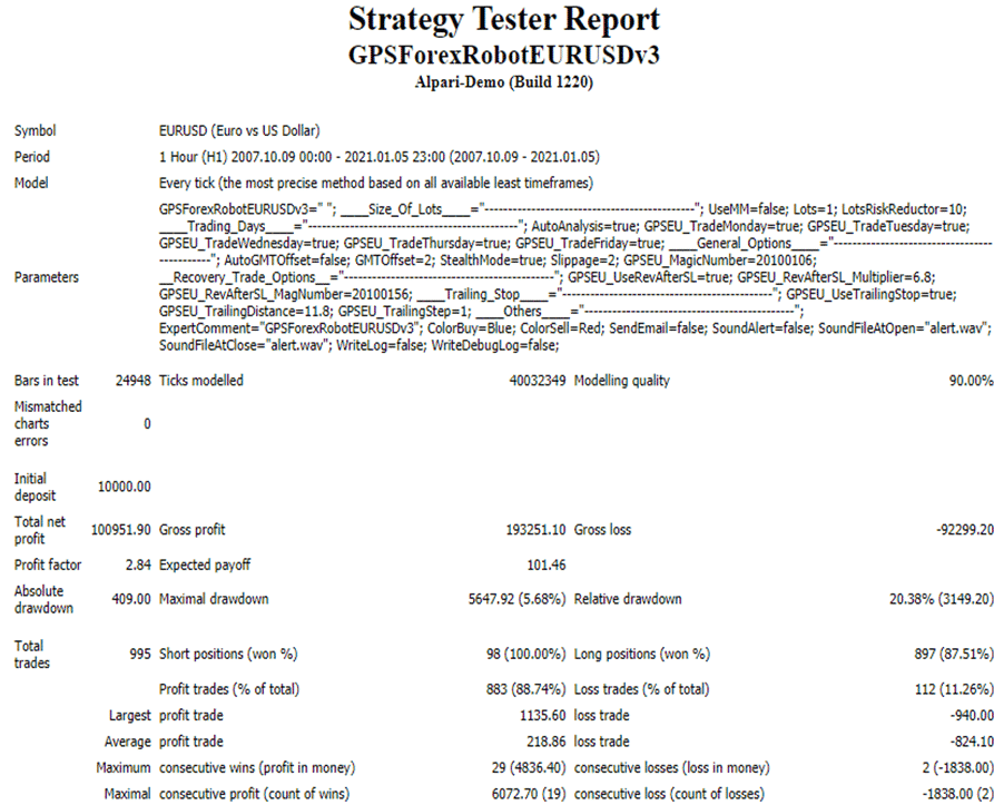 Backtest report.