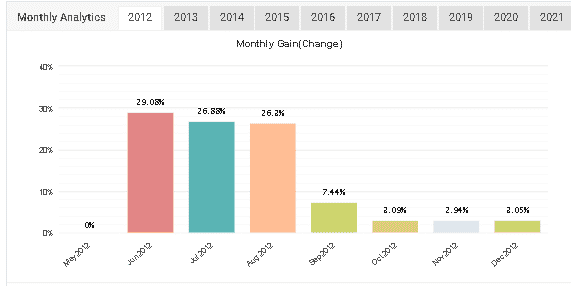 2012 trading results.