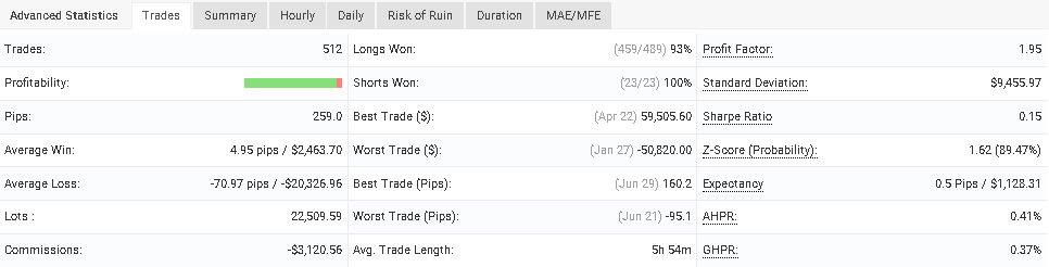 Trading activity of GPS Forex Robot.