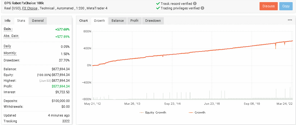 Live trading results on Myfxbook.