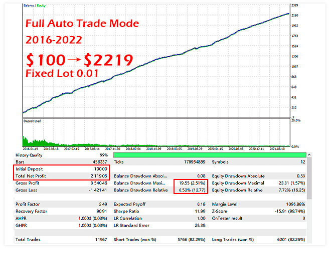 Backtest results.