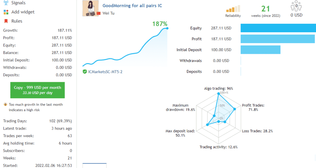 Live trading stats on MQL5. 