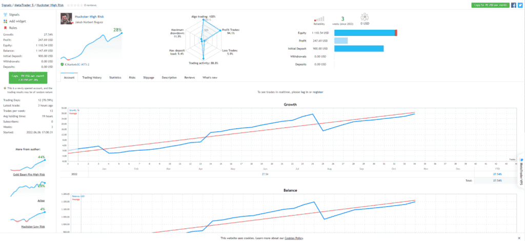 Live trading stats on MQL5. 