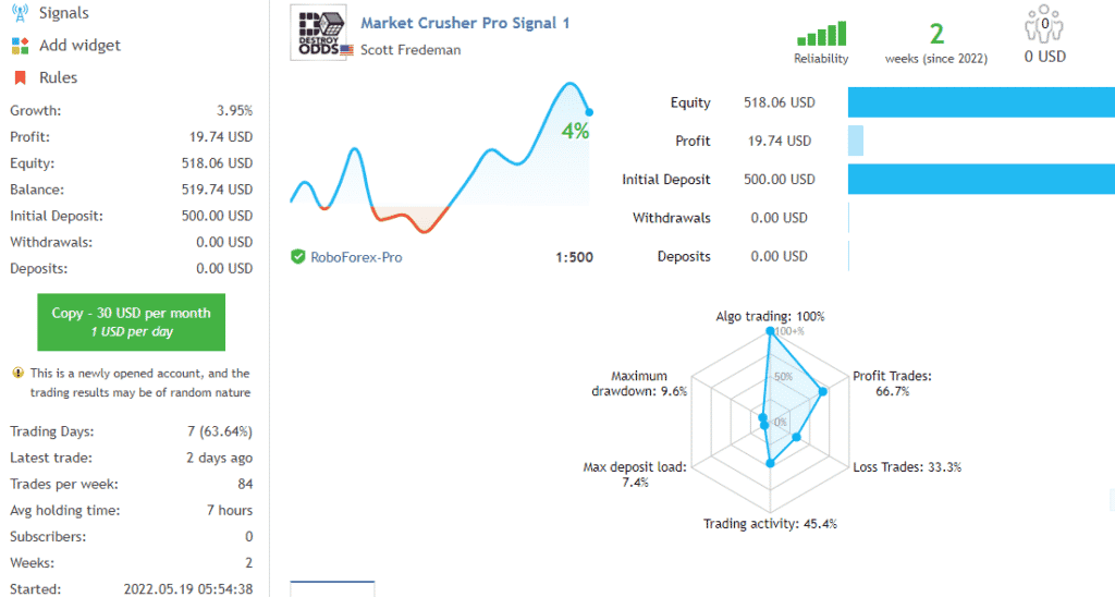 Live trading stats on Myfxbook. 