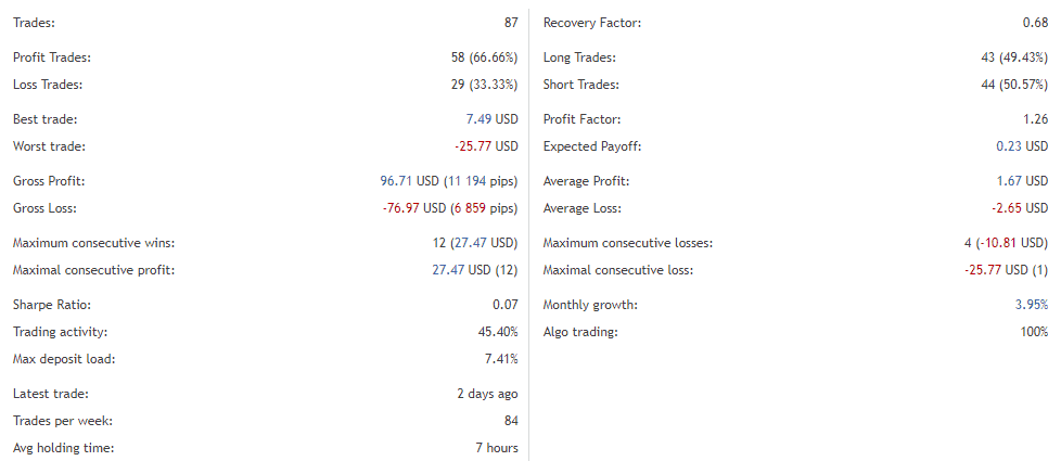 Trading performance. 