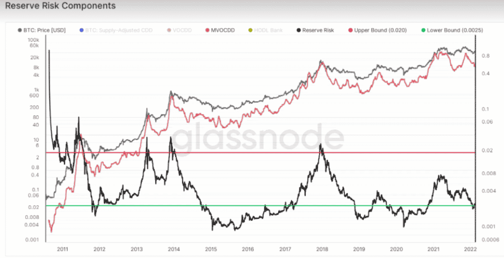 Chart showing Reserve Risk Components