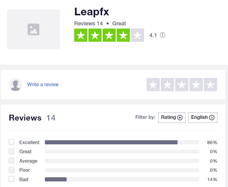 LeapFX’ profile on Trustpilot