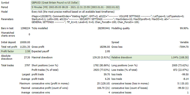 Backtest results. 