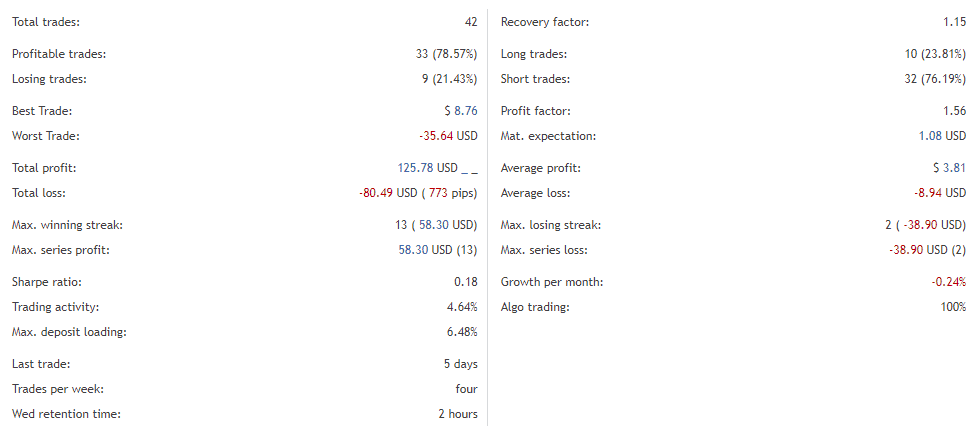 Trading performance. 