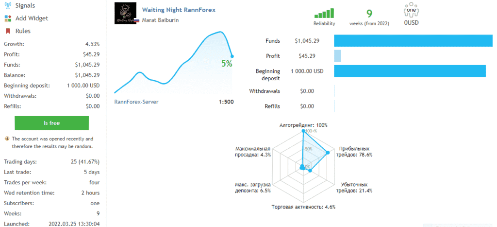 Live trading stats on MQL5. 